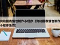 沁阳狗动图表情包制作小程序（狗动图表情包制作小程序免费）